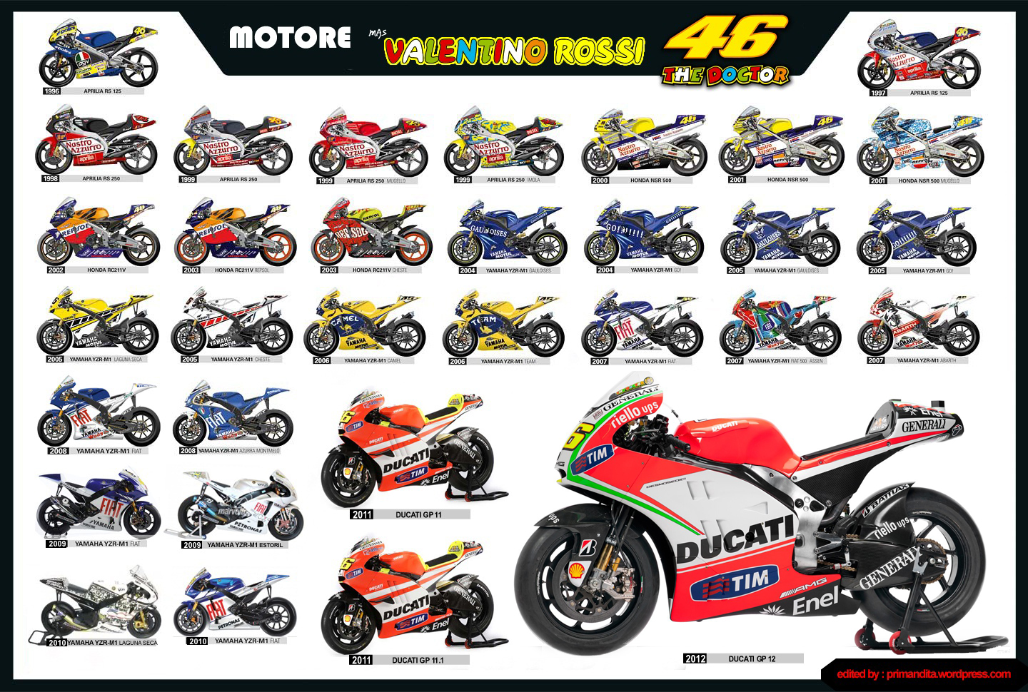 Koleksi Modifikasi Motor Ducati Untuk Valentino Rossi 2011 Terbaru